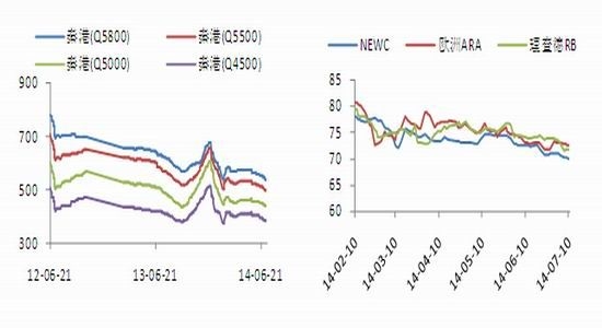 clip_image001.jpg 魯證期貨(周報):動力煤反彈沽空近月觀望