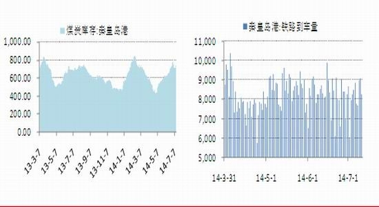 clip_image003.jpg 魯證期貨(周報):動力煤反彈沽空近月觀望