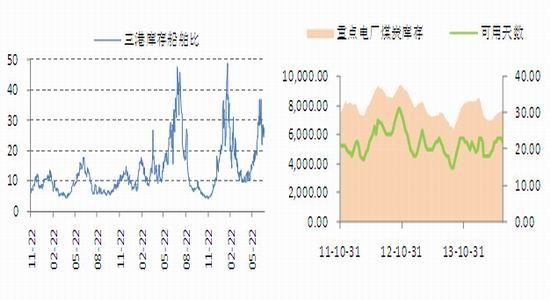 clip_image004.jpg 魯證期貨(周報):動力煤反彈沽空近月觀望