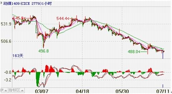 clip_image005.jpg 魯證期貨(周報):動力煤反彈沽空近月觀望