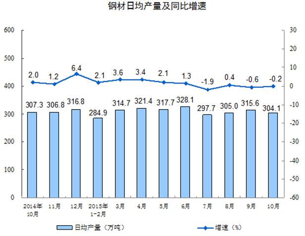 ��Ļ���� 2015-11-12 ����10.09.42