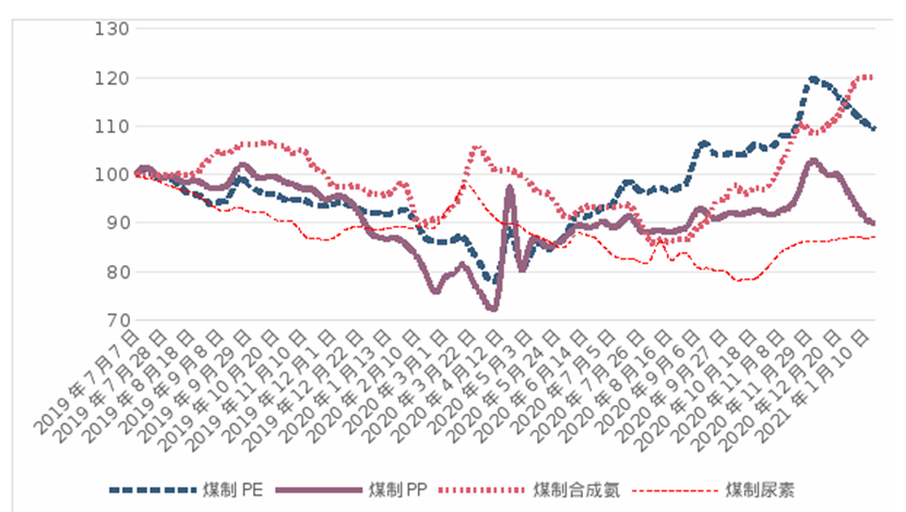 clip_image004.png 煤炭,煤炭價格,焦煤,焦炭,動力煤,焦炭價格,無煙煤,焦煤價格