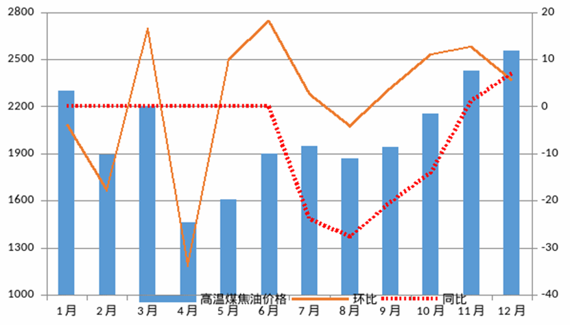 clip_image008.png 煤炭,煤炭價格,焦煤,焦炭,動力煤,焦炭價格,無煙煤,焦煤價格