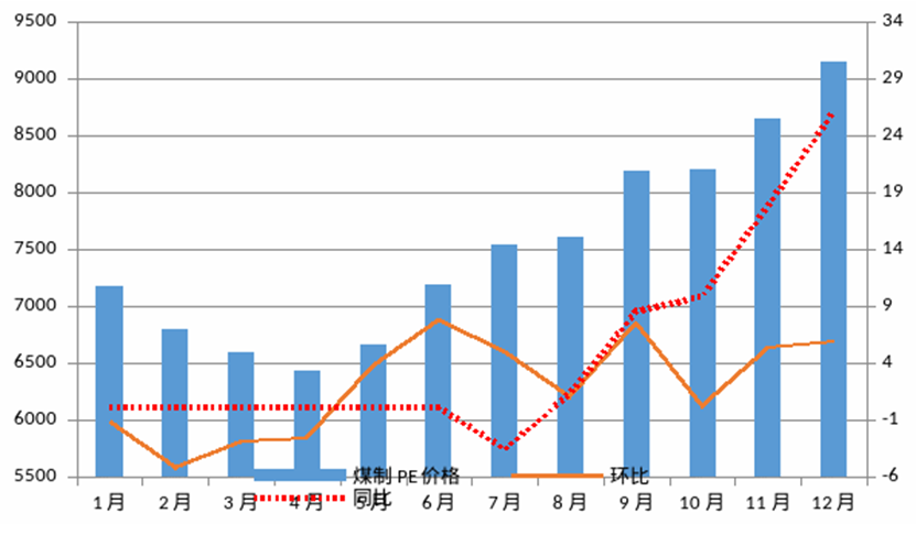 clip_image010.png 煤炭,煤炭價格,焦煤,焦炭,動力煤,焦炭價格,無煙煤,焦煤價格