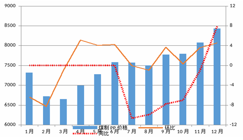 clip_image012.png 煤炭,煤炭價格,焦煤,焦炭,動力煤,焦炭價格,無煙煤,焦煤價格