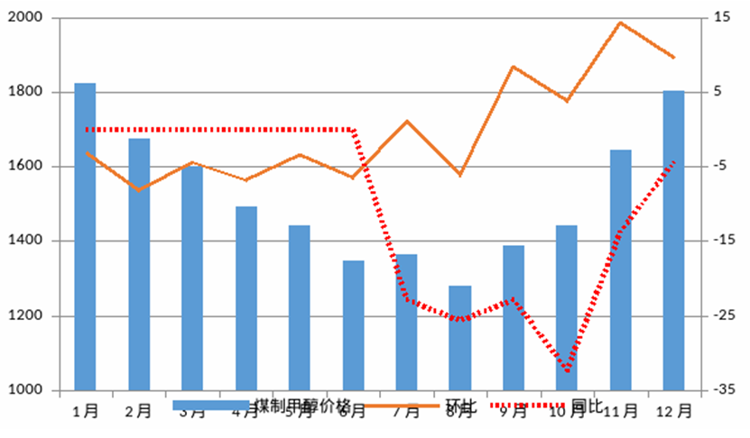 clip_image014.png 煤炭,煤炭價格,焦煤,焦炭,動力煤,焦炭價格,無煙煤,焦煤價格