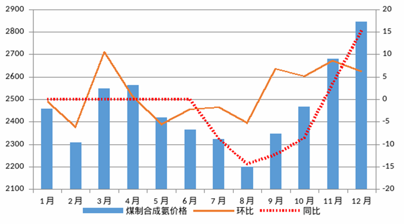 clip_image016.png 煤炭,煤炭價格,焦煤,焦炭,動力煤,焦炭價格,無煙煤,焦煤價格