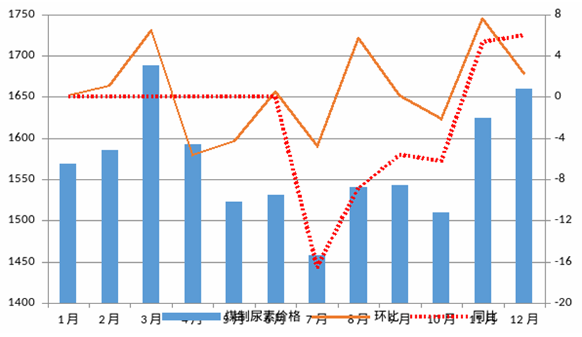 clip_image018.png 煤炭,煤炭價格,焦煤,焦炭,動力煤,焦炭價格,無煙煤,焦煤價格