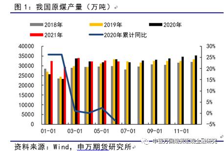 ���f��؛_��Ʒ���}_����ú��������ѬF(xi��n)��ú�r�µ��д��r��