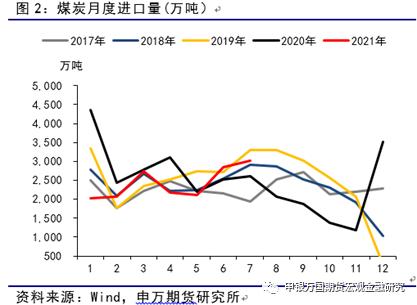 ���f��؛_��Ʒ���}_����ú��������ѬF(xi��n)��ú�r�µ��д��r��