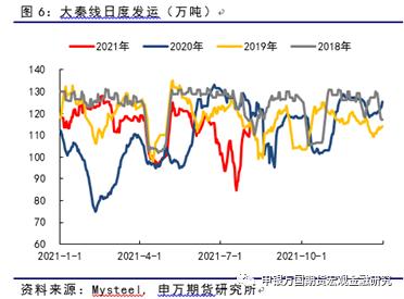 ���f��؛_��Ʒ���}_����ú��������ѬF(xi��n)��ú�r�µ��д��r��