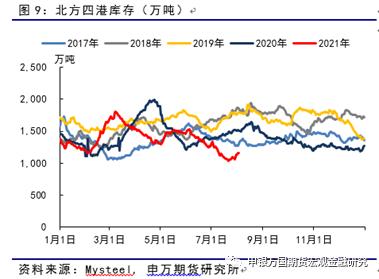 ���f��؛_��Ʒ���}_����ú��������ѬF(xi��n)��ú�r�µ��д��r��