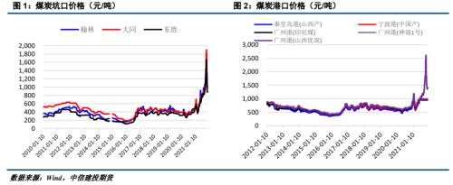 ����Ͷ��ɫ�F(tu��n)�(du��)����(d��ng)��ú��(b��o) | ������׃����ú̿��ʎƫ��