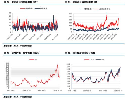 ����Ͷ��ɫ�F(tu��n)�(du��)����(d��ng)��ú��(b��o) | ������׃����ú̿��ʎƫ��