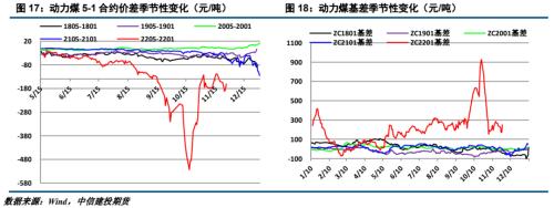 ����Ͷ��ɫ�F(tu��n)�(du��)����(d��ng)��ú��(b��o) | ������׃����ú̿��ʎƫ��