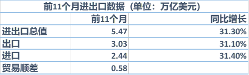 ��(sh��)��(j��)��Դ�����P(gu��n)����