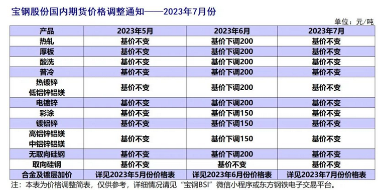 煤炭,煤炭價格,焦煤,焦炭,動力煤,焦炭價格,無煙煤,焦煤價格
