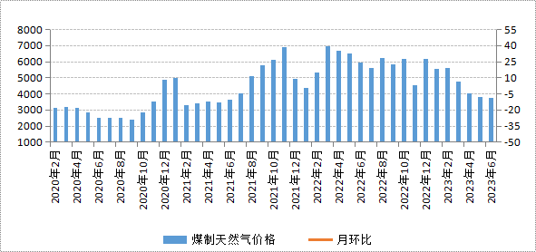 ú̿,ú̿?j��)r(ji��)��,��ú,��̿,��(d��ng)��ú,��̿?j��)r(ji��)��,�o(w��)��ú,��ú�r(ji��)��