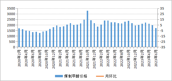 ú̿,ú̿?j��)r(ji��)��,��ú,��̿,��(d��ng)��ú,��̿?j��)r(ji��)��,�o(w��)��ú,��ú�r(ji��)��