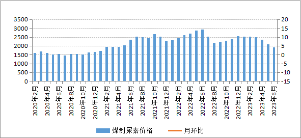 ú̿,ú̿?j��)r(ji��)��,��ú,��̿,��(d��ng)��ú,��̿?j��)r(ji��)��,�o(w��)��ú,��ú�r(ji��)��