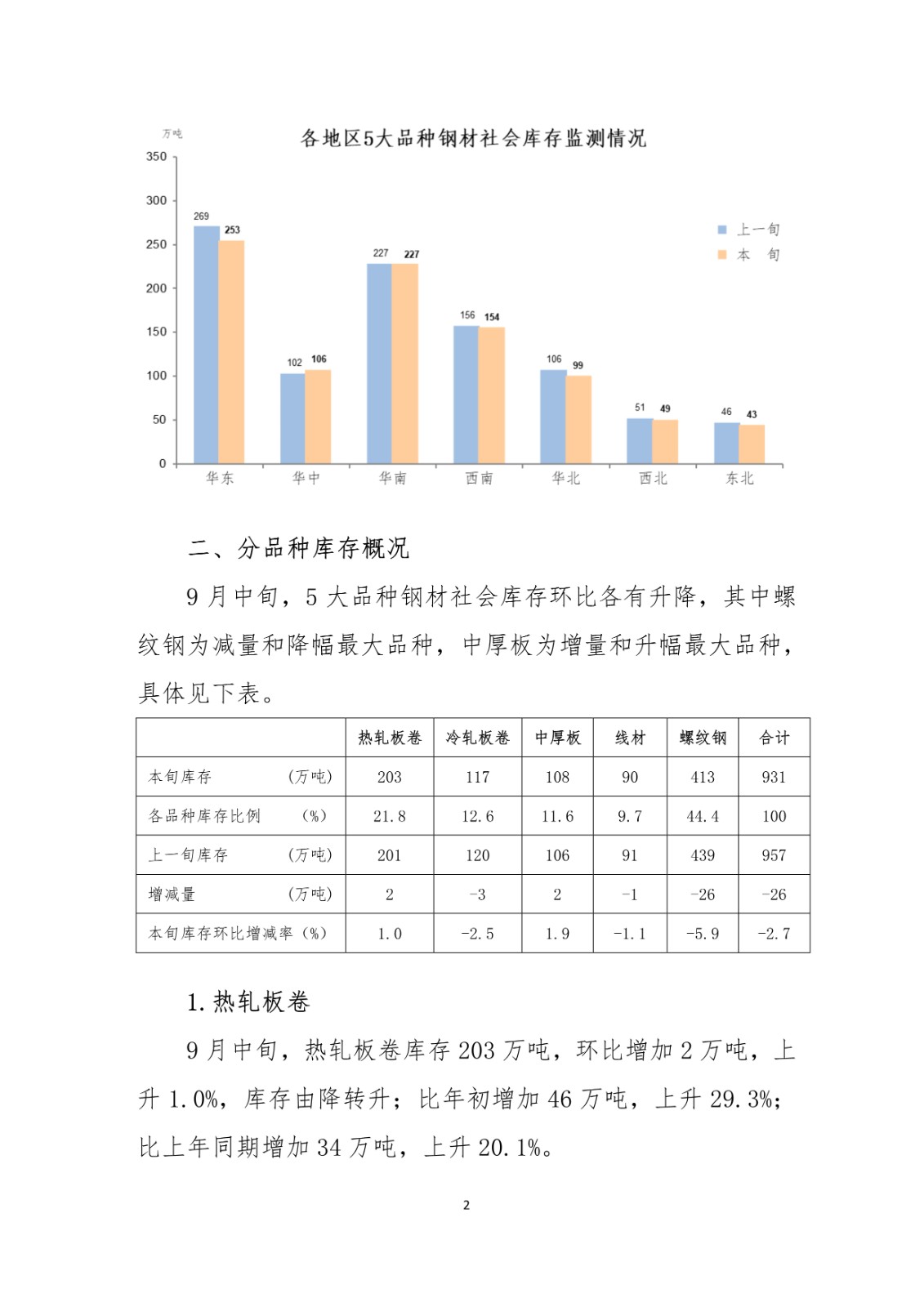 煤炭,煤炭價格,焦煤,焦炭,動力煤,焦炭價格,無煙煤,焦煤價格