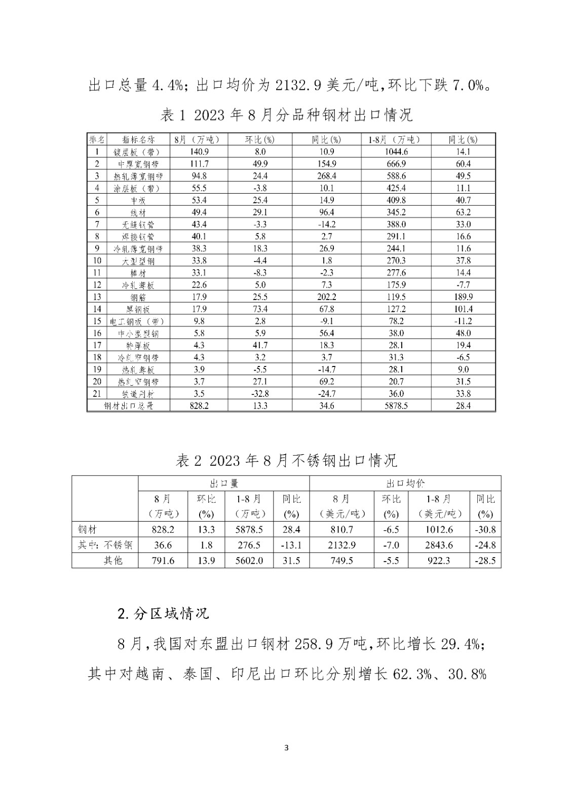 煤炭,煤炭價格,焦煤,焦炭,動力煤,焦炭價格,無煙煤,焦煤價格