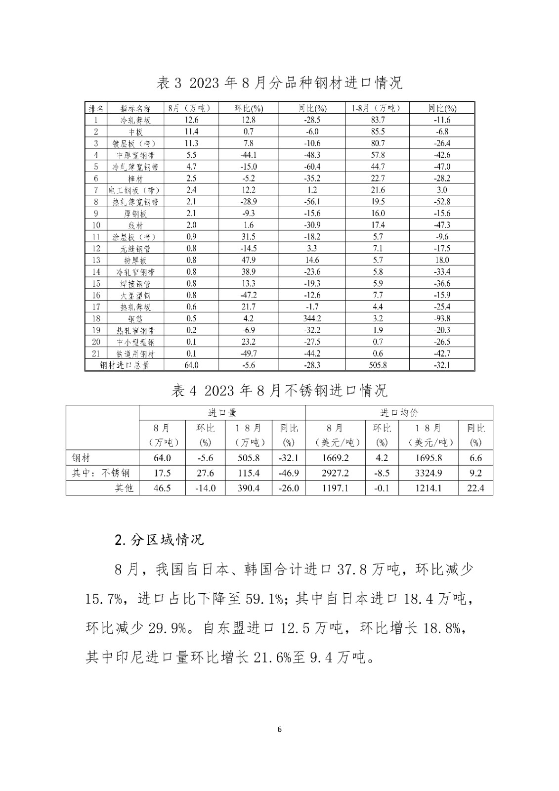 煤炭,煤炭價格,焦煤,焦炭,動力煤,焦炭價格,無煙煤,焦煤價格