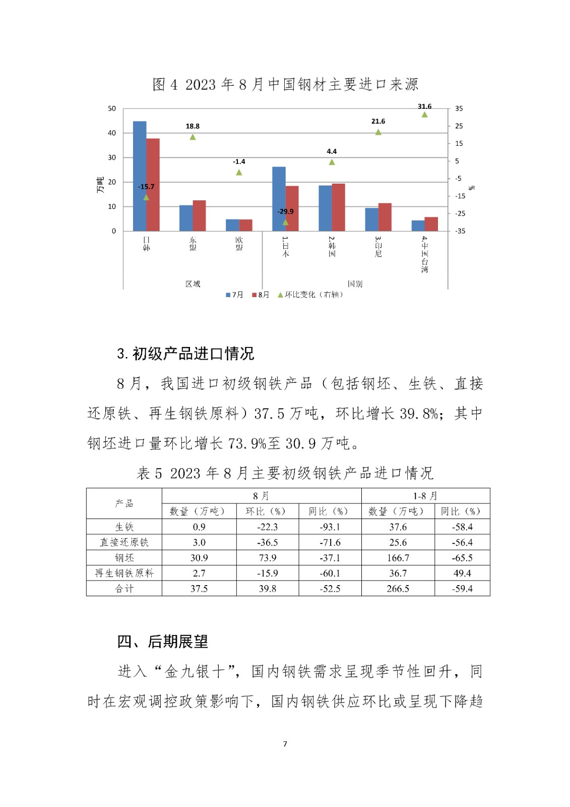 煤炭,煤炭價格,焦煤,焦炭,動力煤,焦炭價格,無煙煤,焦煤價格