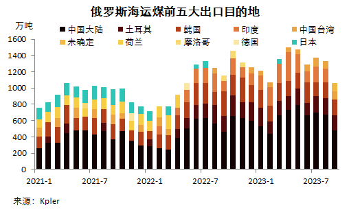 煤炭,煤炭價格,焦煤,焦炭,動力煤,焦炭價格,無煙煤,焦煤價格