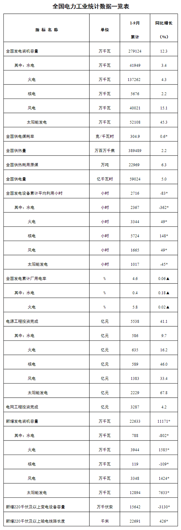 煤炭,煤炭?jī)r(jià)格,焦煤,焦炭,動(dòng)力煤,焦炭?jī)r(jià)格,無煙煤,焦煤價(jià)格