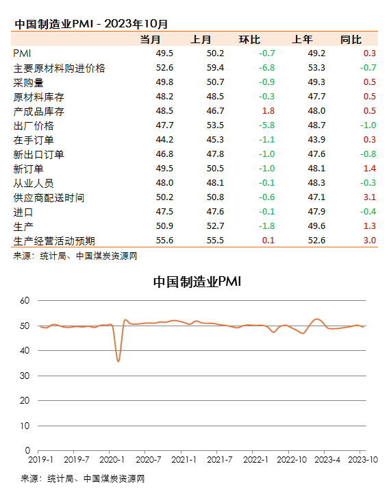 煤炭,煤炭價格,焦煤,焦炭,動力煤,焦炭價格,無煙煤,焦煤價格
