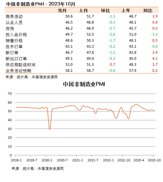 煤炭,煤炭價格,焦煤,焦炭,動力煤,焦炭價格,無煙煤,焦煤價格